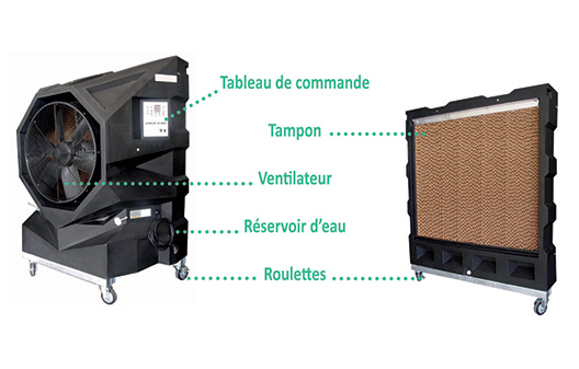 Descriptif du système FOXAIR